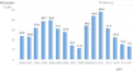 Vorschaubild der Version vom 15:44, 1. Jul. 2011