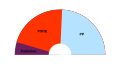 Vorschaubild der Version vom 13:12, 27. Mai 2015