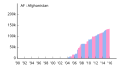 Thumbnail for version as of 08:44, 5 January 2016