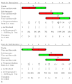 Vorschaubild der Version vom 20:15, 12. Jan. 2022