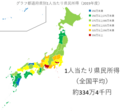 2022年11月13日 (日) 00:50時点における版のサムネイル