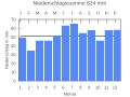 Vorschaubild der Version vom 22:29, 25. Sep. 2007