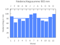 Vorschaubild der Version vom 21:49, 22. Sep. 2007