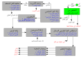 تصغير للنسخة بتاريخ 20:27، 18 يناير 2009