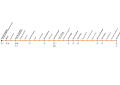 Vorschaubild der Version vom 11:55, 12. Dez. 2012