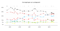 Vorschaubild der Version vom 13:28, 7. Jul. 2019