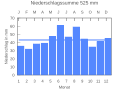 Vorschaubild der Version vom 21:50, 25. Sep. 2007