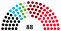 Miniatura de la versión del 02:08 27 mar 2016