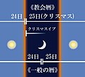 2020年1月3日 (金) 03:23時点における版のサムネイル