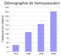 Vignette pour la version du 3 novembre 2008 à 15:58