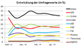 Vorschaubild der Version vom 19:04, 14. Mai 2019