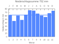 Vorschaubild der Version vom 21:45, 22. Sep. 2007