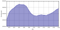 Vorschaubild der Version vom 17:17, 6. Mär. 2011