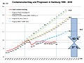 Vorschaubild der Version vom 15:33, 26. Feb. 2021