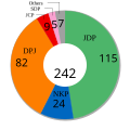 Vorschaubild der Version vom 13:03, 14. Apr. 2007