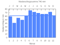 Миниатюра для версии от 21:18, 18 сентября 2007