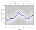 Thumbnail for version as of 19:33, 11 February 2008