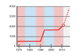 Vorschaubild der Version vom 03:10, 2. Apr. 2012