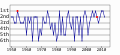 Vorschaubild der Version vom 05:42, 4. Nov. 2012