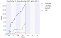 Pienoiskuva 10. heinäkuuta 2015 kello 01.35 tallennetusta versiosta