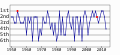 Vorschaubild der Version vom 04:38, 4. Nov. 2013