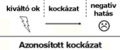 Bélyegkép a 2006. szeptember 24., 11:55-kori változatról