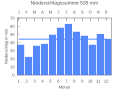 Vorschaubild der Version vom 22:28, 25. Sep. 2007