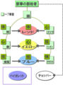 2008年3月4日 (火) 12:01時点における版のサムネイル