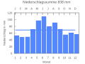 Thumbnail for version as of 21:44, 2 November 2007