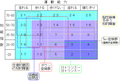 2021年10月18日 (月) 13:22時点における版のサムネイル