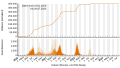 Vorschaubild der Version vom 13:37, 27. Jul. 2023