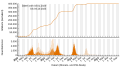 Vignette pour la version du 6 octobre 2023 à 09:18