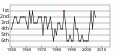 Vorschaubild der Version vom 16:29, 28. Okt. 2006