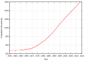 Thumbnail for version as of 14:41, 11 October 2014