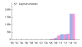 Thumbnail for version as of 09:42, 5 January 2016