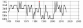 2016年10月30日 (日) 10:44時点における版のサムネイル