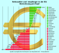 Vorschaubild der Version vom 07:01, 24. Jan. 2019