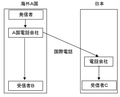 2006年1月2日 (月) 14:42時点における版のサムネイル