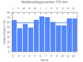 Thumbnail for version as of 20:42, 22 September 2007