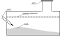 Миникартинка на версията към 18:48, 7 октомври 2007