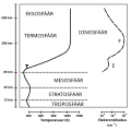 Pisipilt versioonist seisuga 2. aprill 2010, kell 10:03