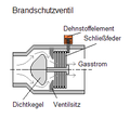 Vorschaubild der Version vom 21:20, 7. Dez. 2011