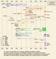 Miniatura de la versión a fecha de 19:37 18 xin 2014