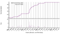 Vorschaubild der Version vom 14:15, 13. Jul. 2023