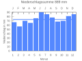 Vorschaubild der Version vom 22:43, 22. Sep. 2007