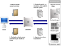 Vorschaubild der Version vom 08:42, 8. Jun. 2008