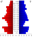 Vorschaubild der Version vom 23:22, 7. Jul. 2006