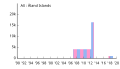 Thumbnail for version as of 13:38, 28 January 2019