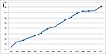 Vorschaubild der Version vom 23:57, 26. Dez. 2011