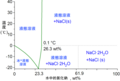 2016年9月6日 (二) 13:23版本的缩略图